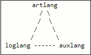 Gnoli Triangle 1.jpg